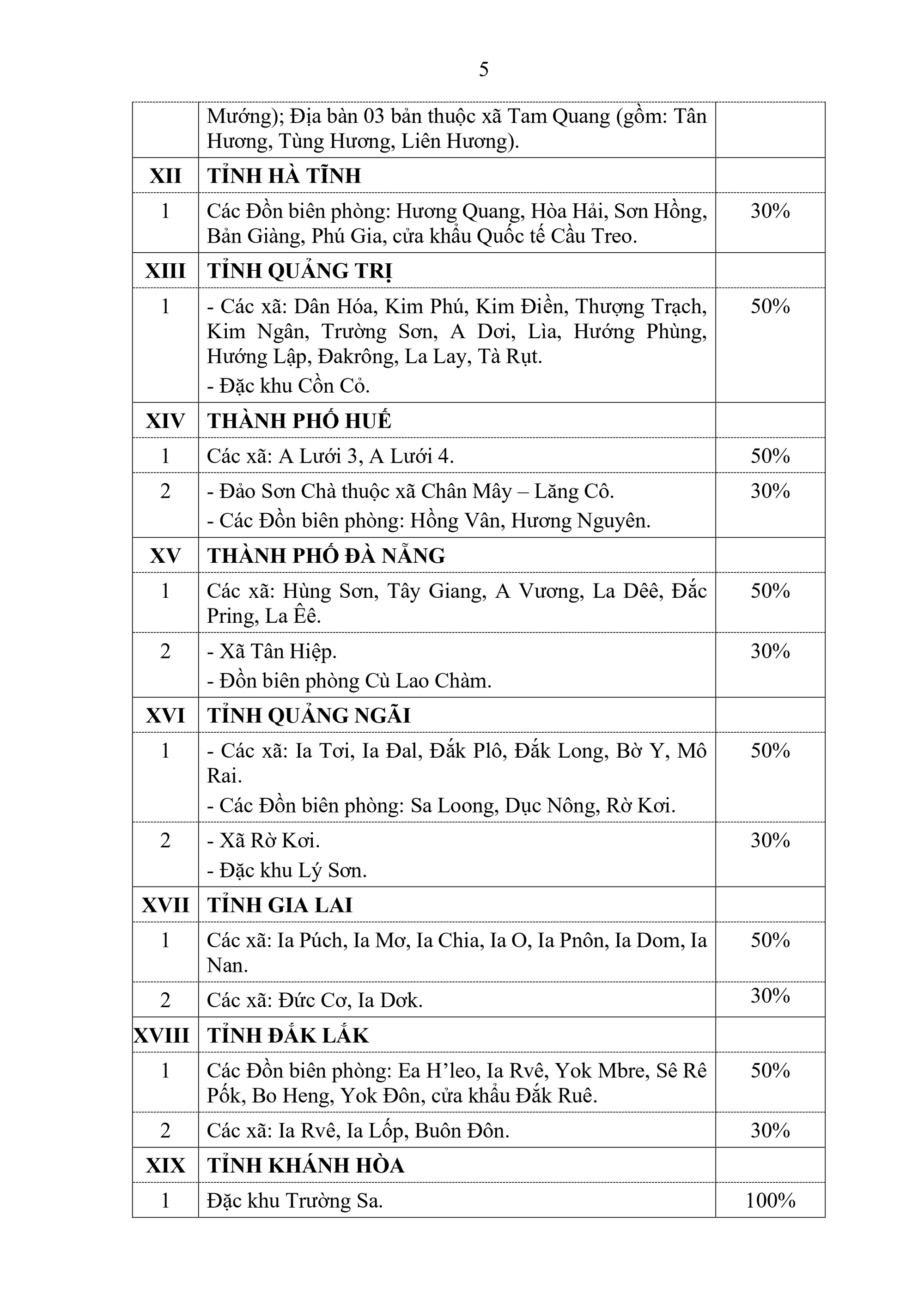  Danh sách các địa bàn được áp dụng phụ cấp đặc biệt với cán bộ, CCVC và lực lượng vũ trang từ 1/1/2026- Ảnh 3.