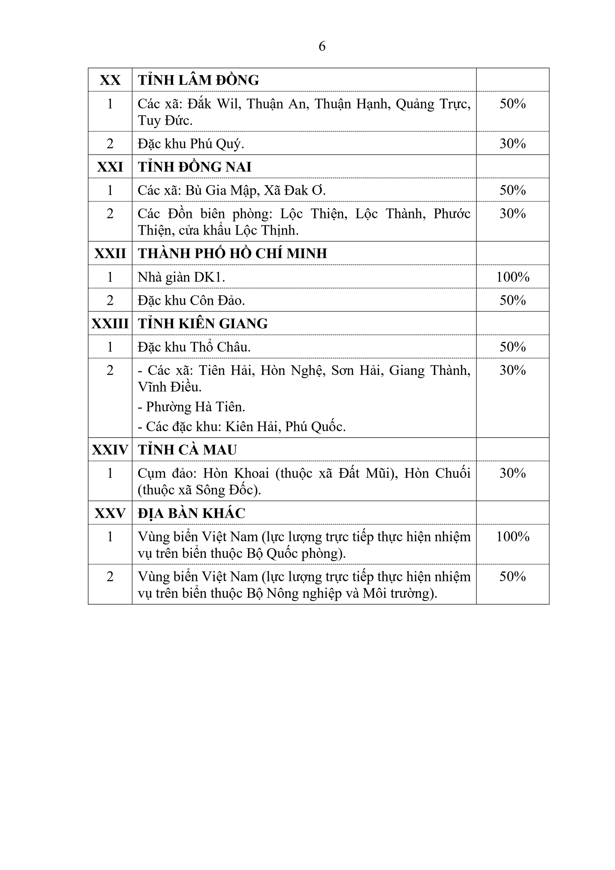  Danh sách các địa bàn được áp dụng phụ cấp đặc biệt với cán bộ, CCVC và lực lượng vũ trang từ 1/1/2026- Ảnh 4.
