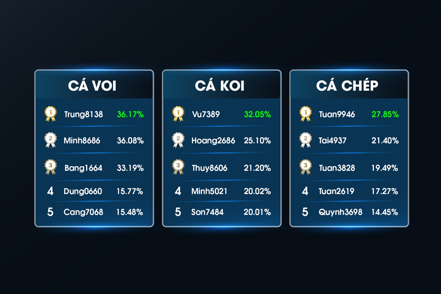 Chứng Trường Bạc Tỷ mùa 2 kết thúc: Hiệu suất cao nhất hơn 60%, nhiều nhà đầu tư lãi hàng tỷ đồng chỉ sau 6 tuần- Ảnh 1. Chứng Trường Bạc Tỷ mùa 2 kết thúc: Hiệu suất cao nhất hơn 60%, nhiều nhà đầu tư lãi hàng tỷ đồng chỉ sau 6 tuần- Ảnh 1.