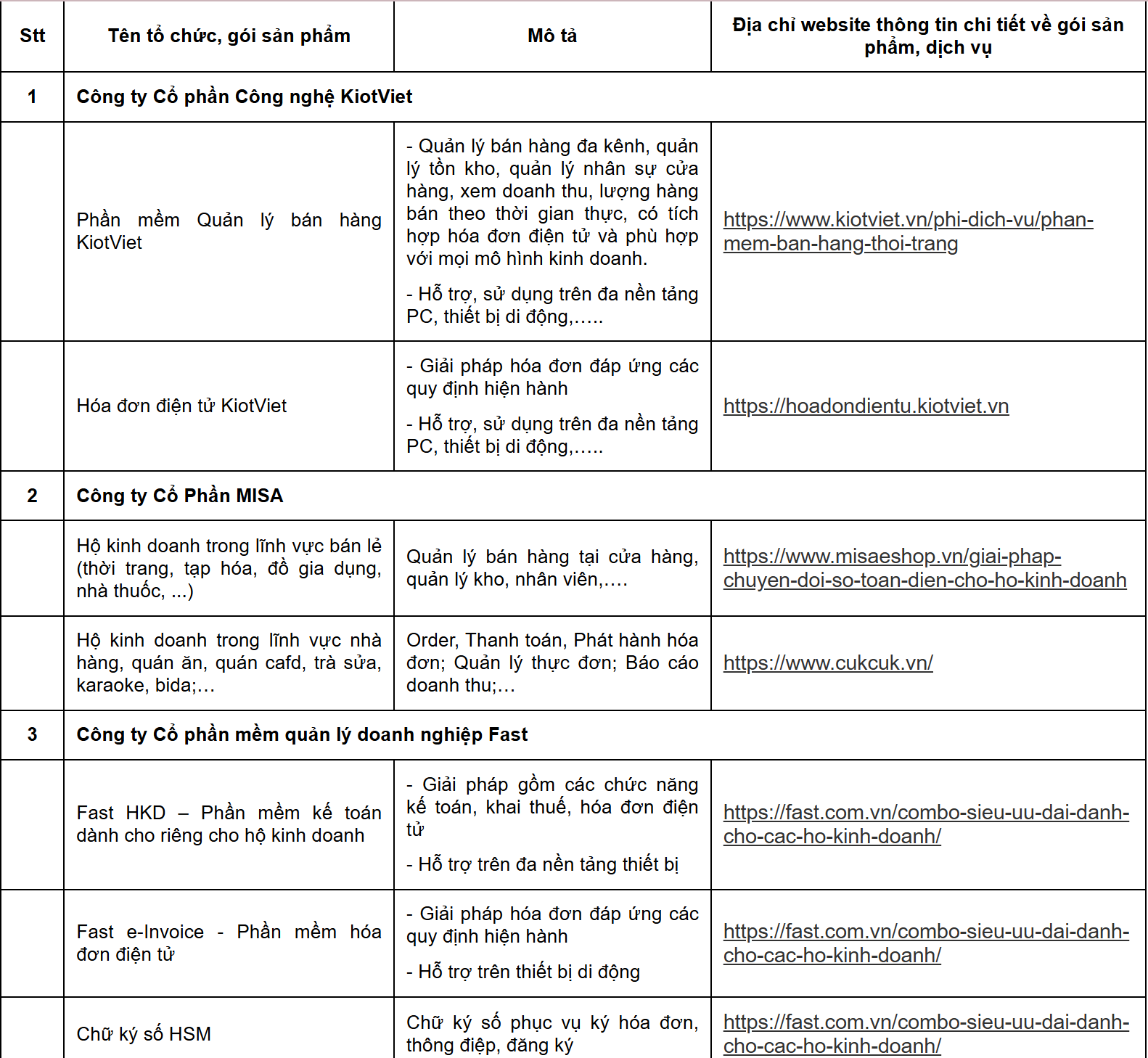 Cục Thuế thông báo quan trọng: Danh sách 38 doanh nghiệp hỗ trợ phần mềm bán hàng, hóa đơn điện tử cho hộ kinh doanh- Ảnh 2. Cục Thuế thông báo quan trọng: Danh sách 38 doanh nghiệp hỗ trợ phần mềm bán hàng, hóa đơn điện tử cho hộ kinh doanh- Ảnh 2.