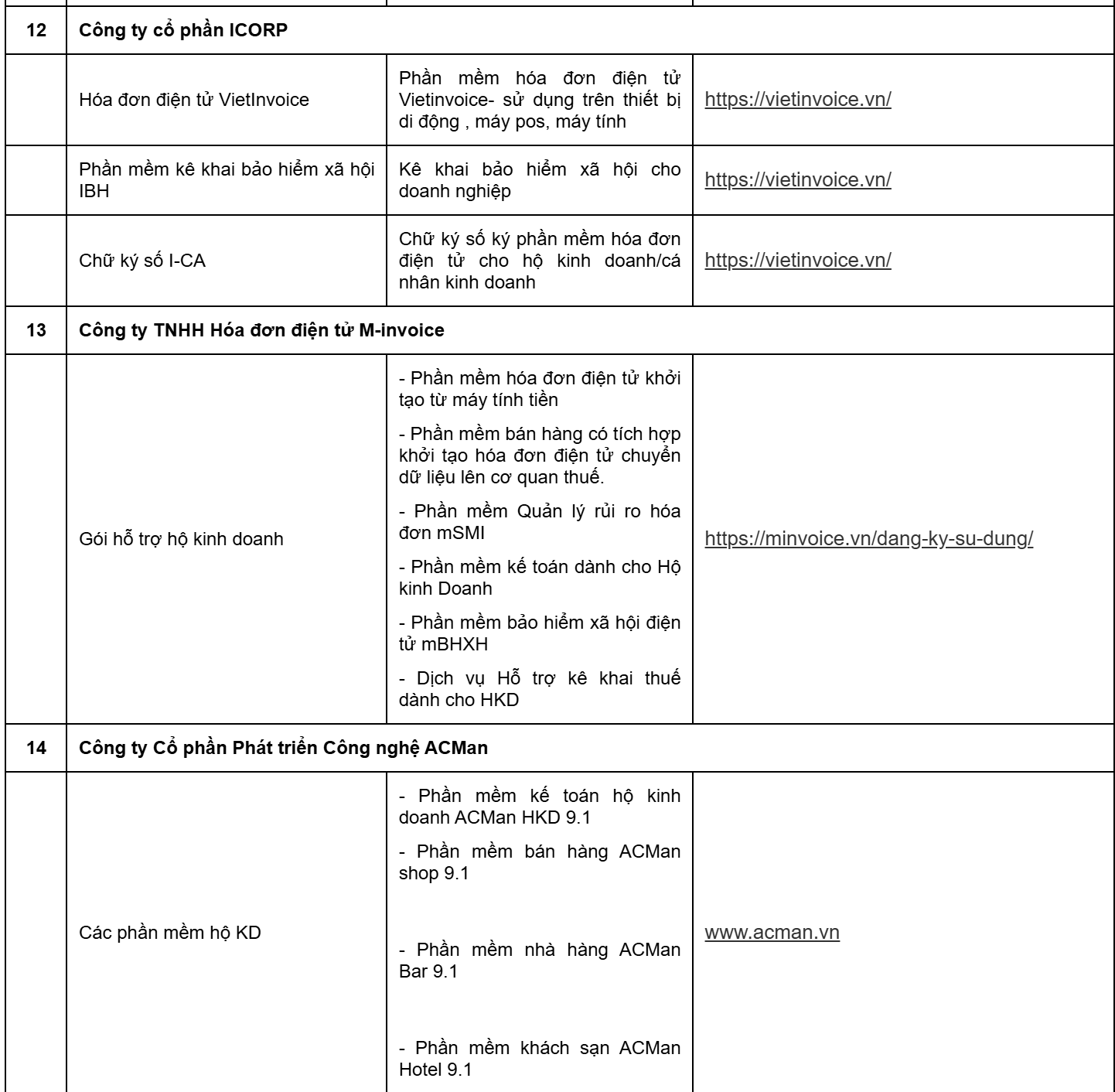 Cục Thuế thông báo quan trọng: Danh sách 38 doanh nghiệp hỗ trợ phần mềm bán hàng, hóa đơn điện tử cho hộ kinh doanh- Ảnh 5. Cục Thuế thông báo quan trọng: Danh sách 38 doanh nghiệp hỗ trợ phần mềm bán hàng, hóa đơn điện tử cho hộ kinh doanh- Ảnh 5.