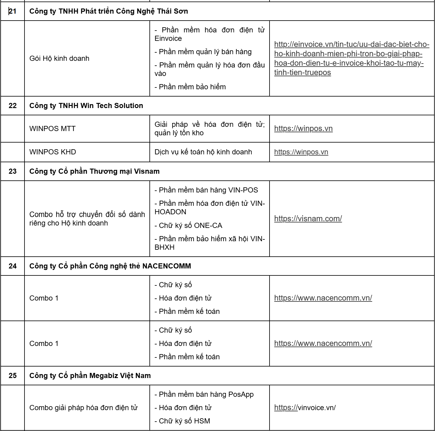 Cục Thuế thông báo quan trọng: Danh sách 38 doanh nghiệp hỗ trợ phần mềm bán hàng, hóa đơn điện tử cho hộ kinh doanh- Ảnh 8. Cục Thuế thông báo quan trọng: Danh sách 38 doanh nghiệp hỗ trợ phần mềm bán hàng, hóa đơn điện tử cho hộ kinh doanh- Ảnh 8.