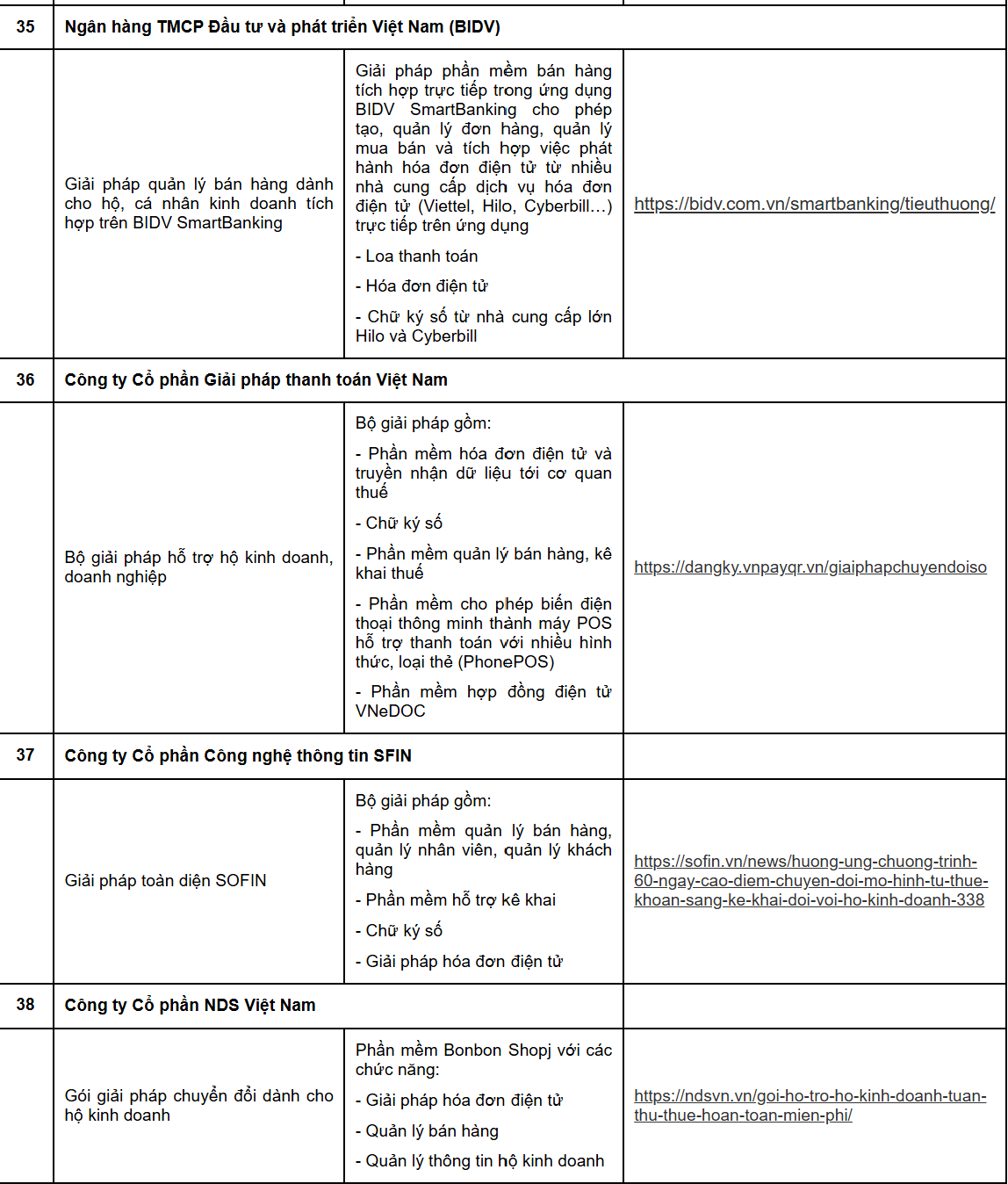 Cục Thuế thông báo quan trọng: Danh sách 38 doanh nghiệp hỗ trợ phần mềm bán hàng, hóa đơn điện tử cho hộ kinh doanh- Ảnh 11. Cục Thuế thông báo quan trọng: Danh sách 38 doanh nghiệp hỗ trợ phần mềm bán hàng, hóa đơn điện tử cho hộ kinh doanh- Ảnh 11.