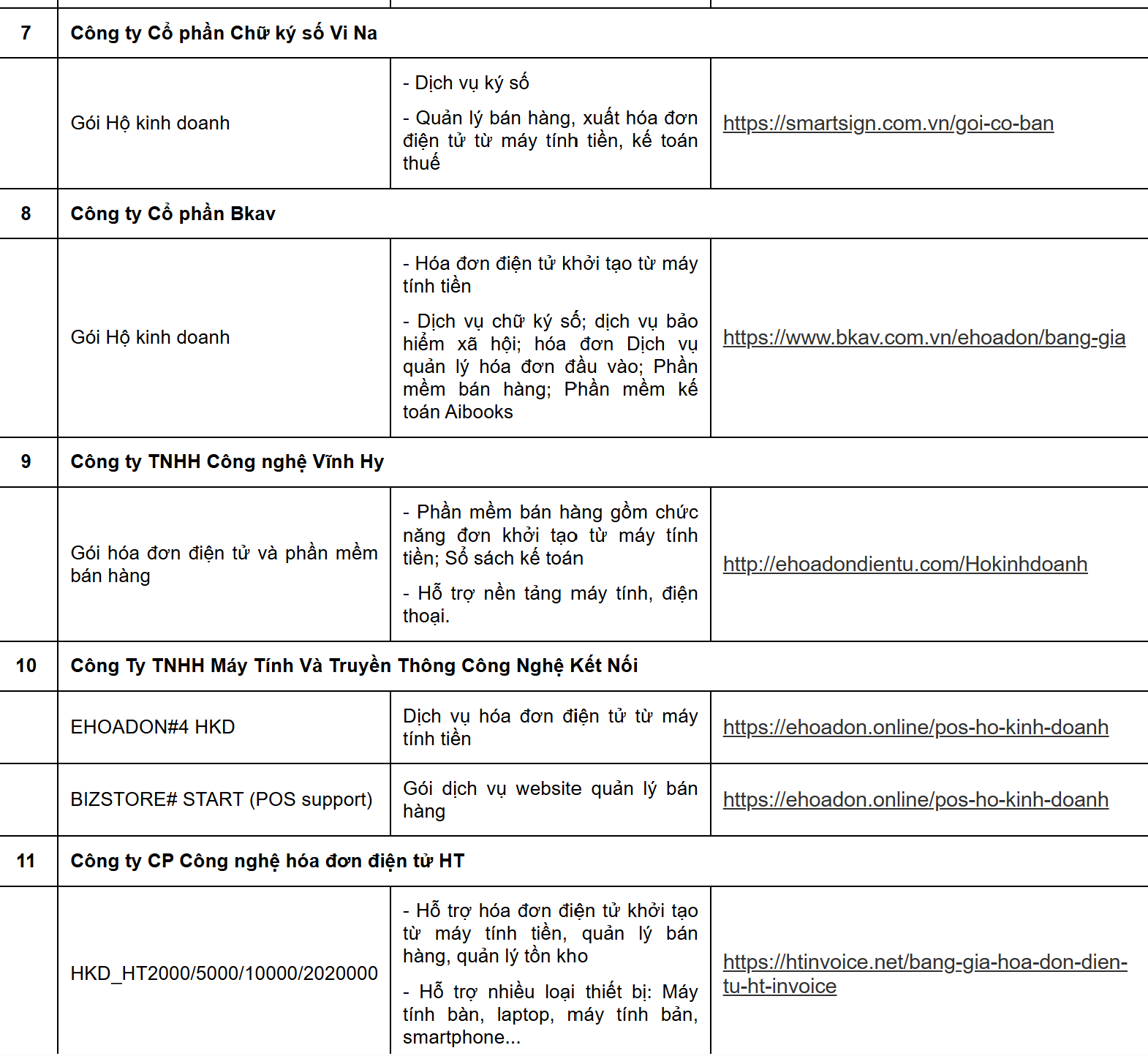 Cục Thuế thông báo quan trọng: Danh sách 38 doanh nghiệp hỗ trợ phần mềm bán hàng, hóa đơn điện tử cho hộ kinh doanh- Ảnh 4. Cục Thuế thông báo quan trọng: Danh sách 38 doanh nghiệp hỗ trợ phần mềm bán hàng, hóa đơn điện tử cho hộ kinh doanh- Ảnh 4.