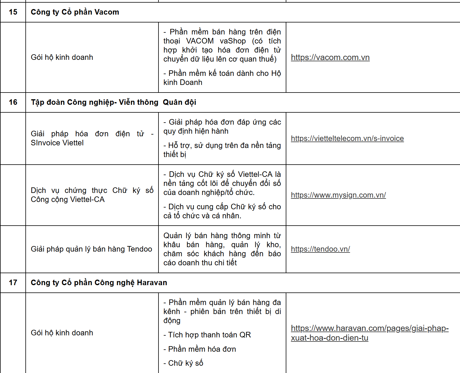 Cục Thuế thông báo quan trọng: Danh sách 38 doanh nghiệp hỗ trợ phần mềm bán hàng, hóa đơn điện tử cho hộ kinh doanh- Ảnh 6. Cục Thuế thông báo quan trọng: Danh sách 38 doanh nghiệp hỗ trợ phần mềm bán hàng, hóa đơn điện tử cho hộ kinh doanh- Ảnh 6.