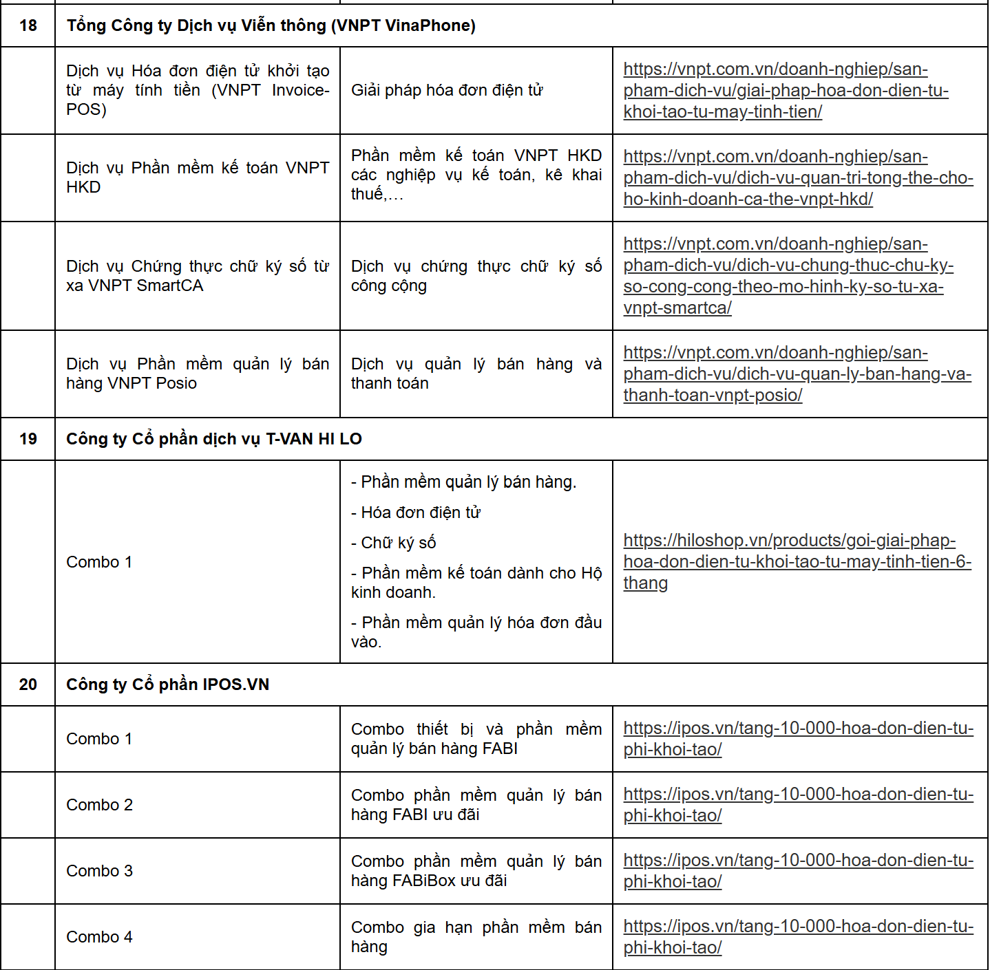 Cục Thuế thông báo quan trọng: Danh sách 38 doanh nghiệp hỗ trợ phần mềm bán hàng, hóa đơn điện tử cho hộ kinh doanh- Ảnh 7. Cục Thuế thông báo quan trọng: Danh sách 38 doanh nghiệp hỗ trợ phần mềm bán hàng, hóa đơn điện tử cho hộ kinh doanh- Ảnh 7.