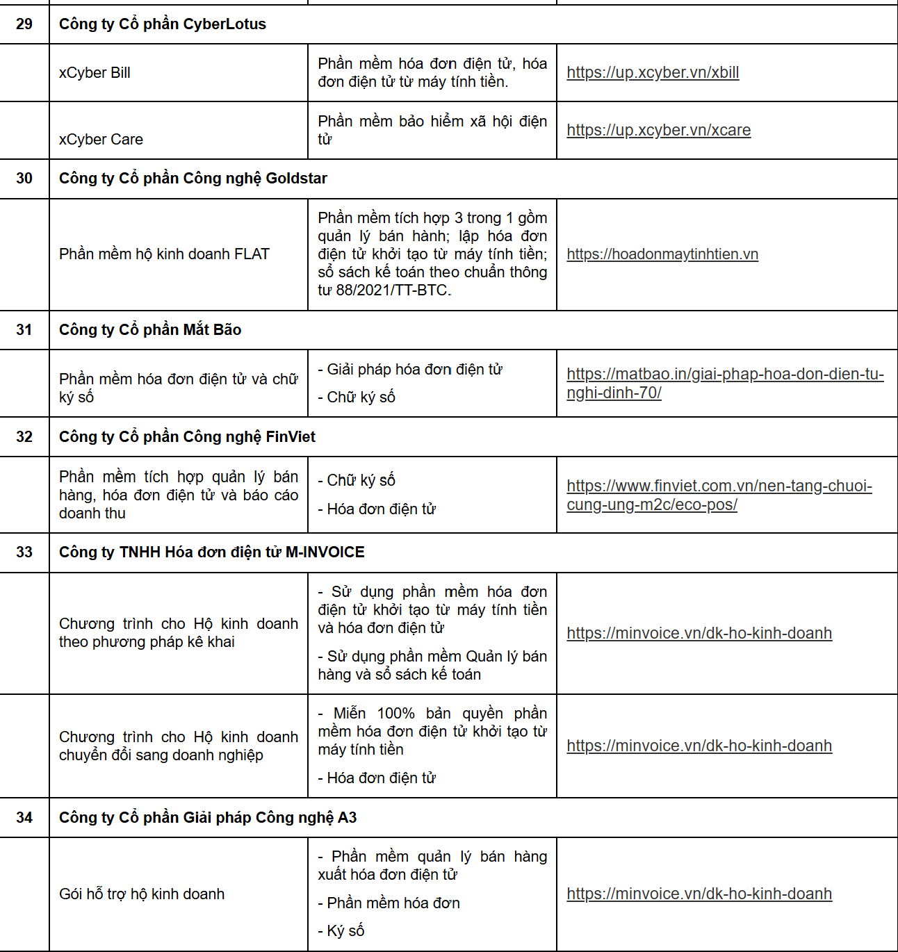 Cục Thuế thông báo quan trọng: Danh sách 38 doanh nghiệp hỗ trợ phần mềm bán hàng, hóa đơn điện tử cho hộ kinh doanh- Ảnh 10. Cục Thuế thông báo quan trọng: Danh sách 38 doanh nghiệp hỗ trợ phần mềm bán hàng, hóa đơn điện tử cho hộ kinh doanh- Ảnh 10.