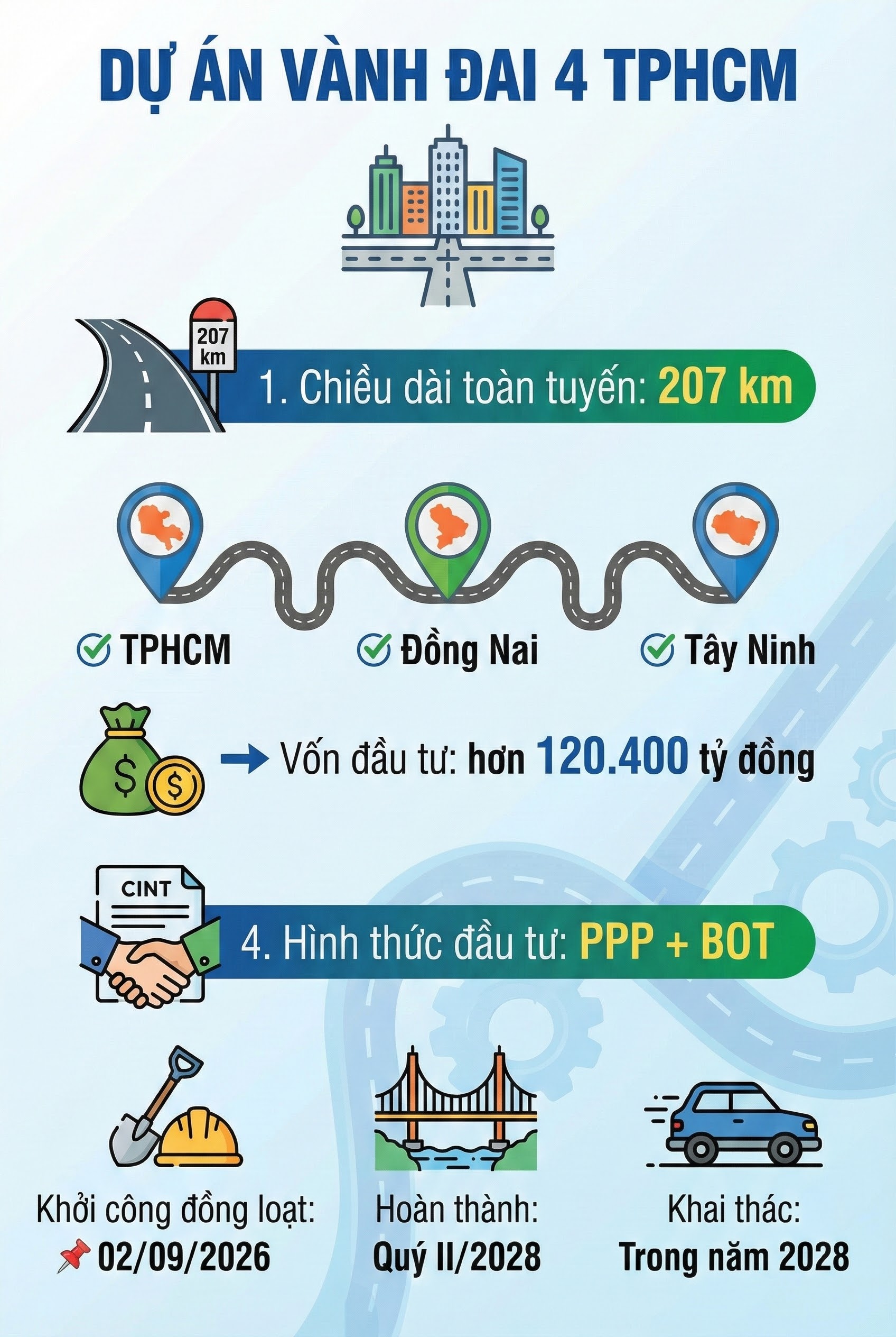 Cập nhật mới nhất về siêu dự án của vùng giàu nhất Việt Nam: Dài 160km, trị giá 120.000 tỷ đồng- Ảnh 3. Cập nhật mới nhất về siêu dự án của vùng giàu nhất Việt Nam: Dài 160km, trị giá 120.000 tỷ đồng- Ảnh 3.
