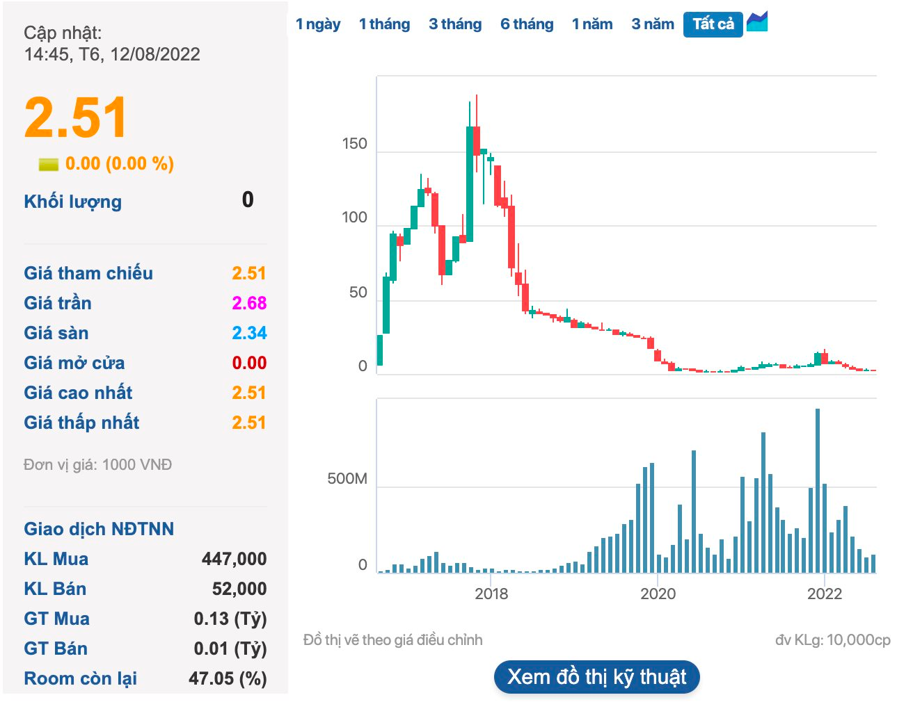 Nữ Chủ Tịch 32 Tuổi Lên Nắm Quyền Flc Faros- Ảnh 1.