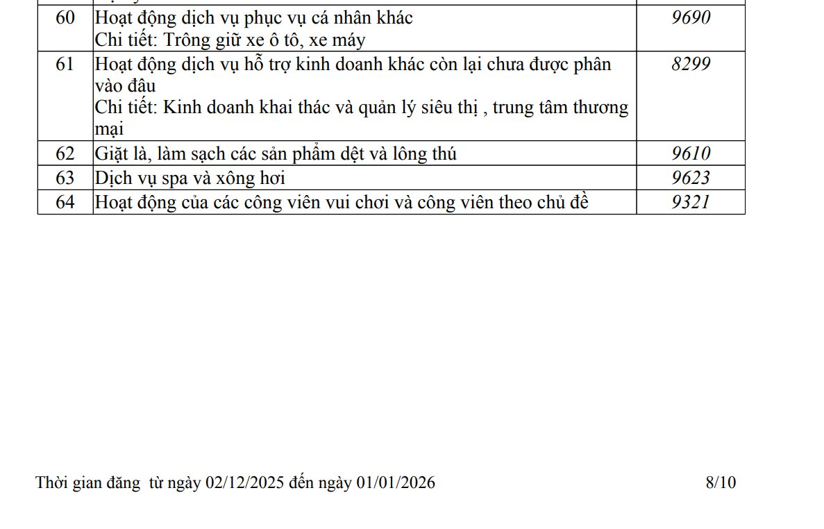 Bất ngờ: Doanh nghiệp tư nhân số 1 tỉnh Điện Biên của ông Lê Thanh Thản, chủ đầu tư HH Linh Đàm bỏ ngành massage- Ảnh 1.