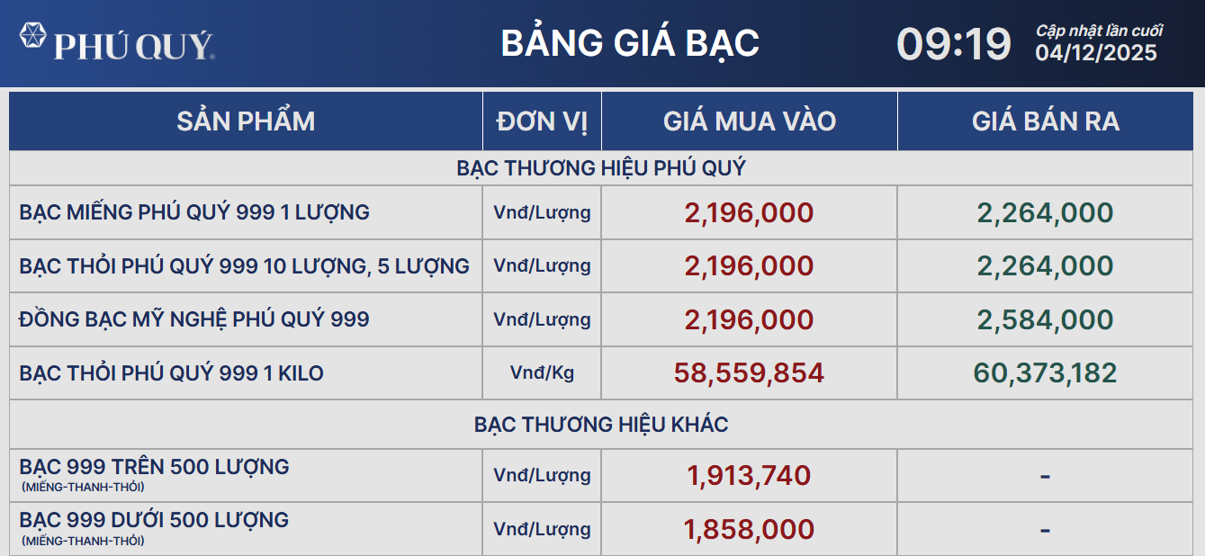 Giá bạc hôm nay neo ở mức cao - Ảnh 2.