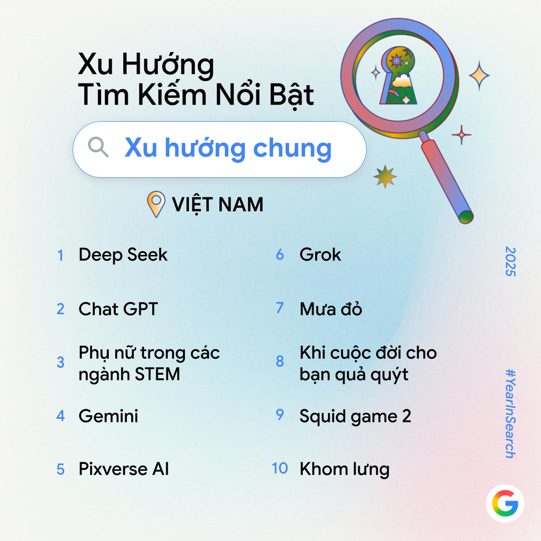 Google công bố trend tìm kiếm năm nay: Không còn "AI là gì?", người Việt giờ tìm cách làm video, phục chế ảnh và tạo mô hình bằng AI- Ảnh 2.