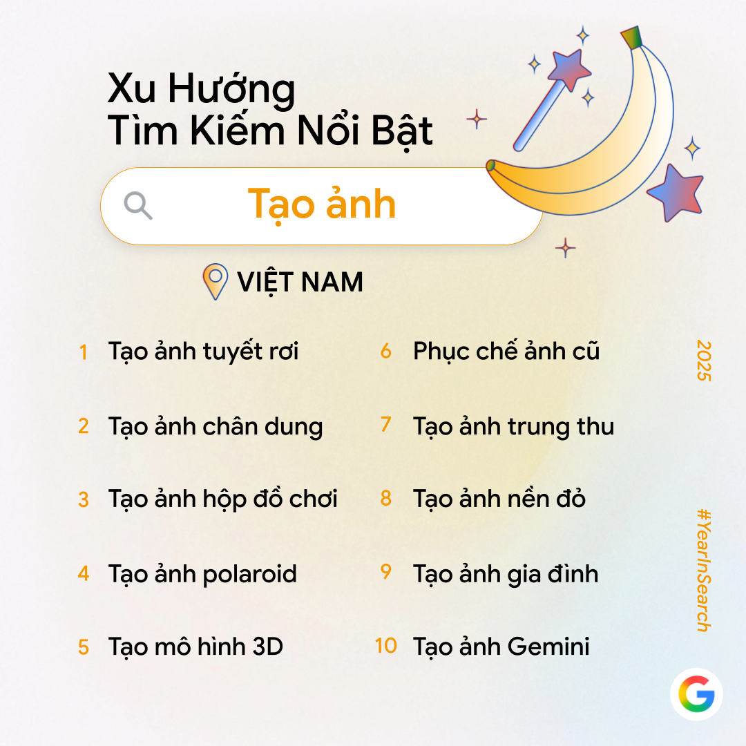 Google công bố trend tìm kiếm năm nay: Không còn "AI là gì?", người Việt giờ tìm cách làm video, phục chế ảnh và tạo mô hình bằng AI- Ảnh 1.