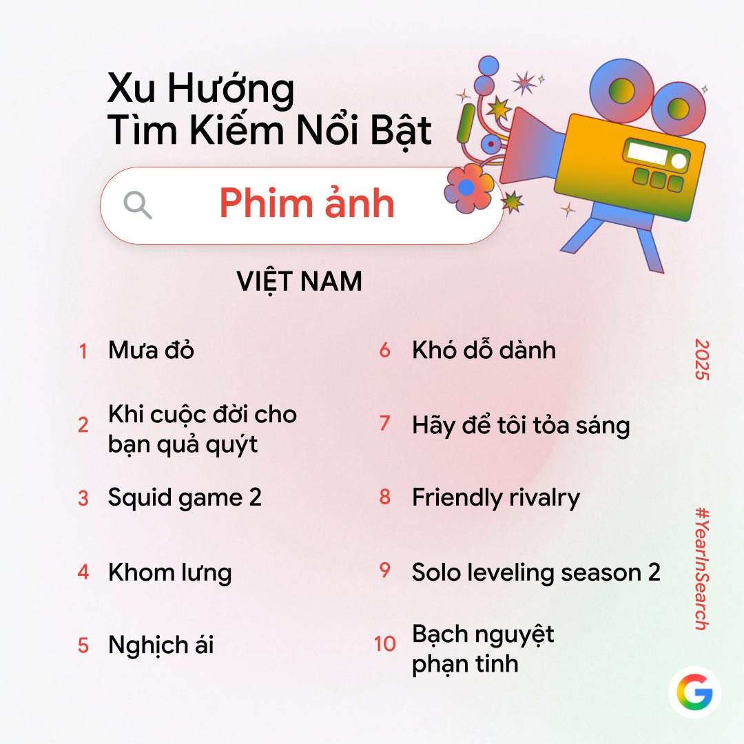 Google công bố trend tìm kiếm năm nay: Không còn "AI là gì?", người Việt giờ tìm cách làm video, phục chế ảnh và tạo mô hình bằng AI- Ảnh 3.