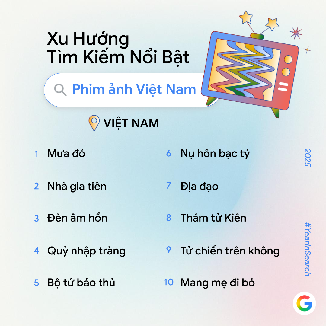 Google công bố trend tìm kiếm năm nay: Không còn "AI là gì?", người Việt giờ tìm cách làm video, phục chế ảnh và tạo mô hình bằng AI- Ảnh 4.