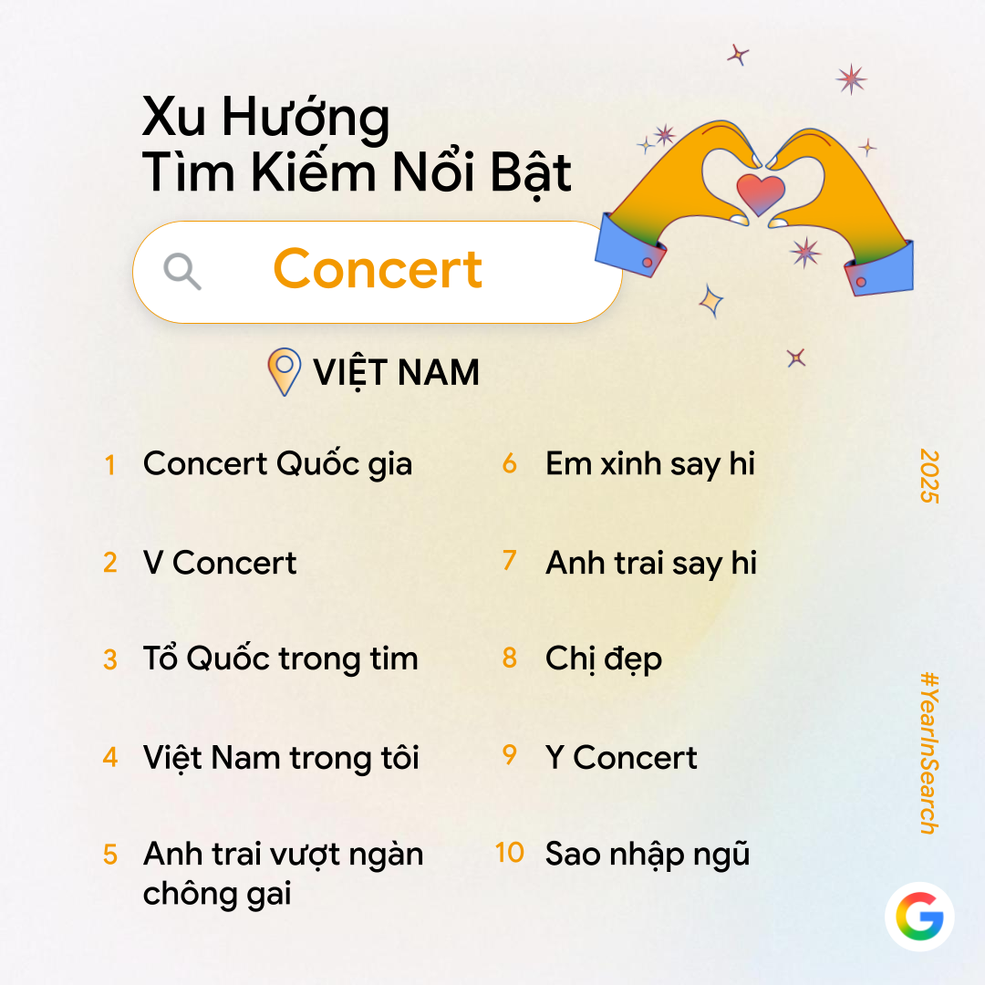 Google công bố trend tìm kiếm năm nay: Không còn "AI là gì?", người Việt giờ tìm cách làm video, phục chế ảnh và tạo mô hình bằng AI- Ảnh 5.
