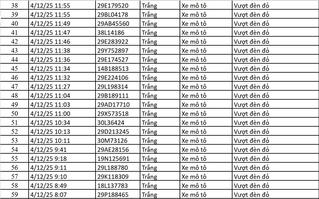 67 chủ xe máy, ô tô có biển số sau nhanh chóng nộp phạt nguội theo Nghị định 168- Ảnh 3.