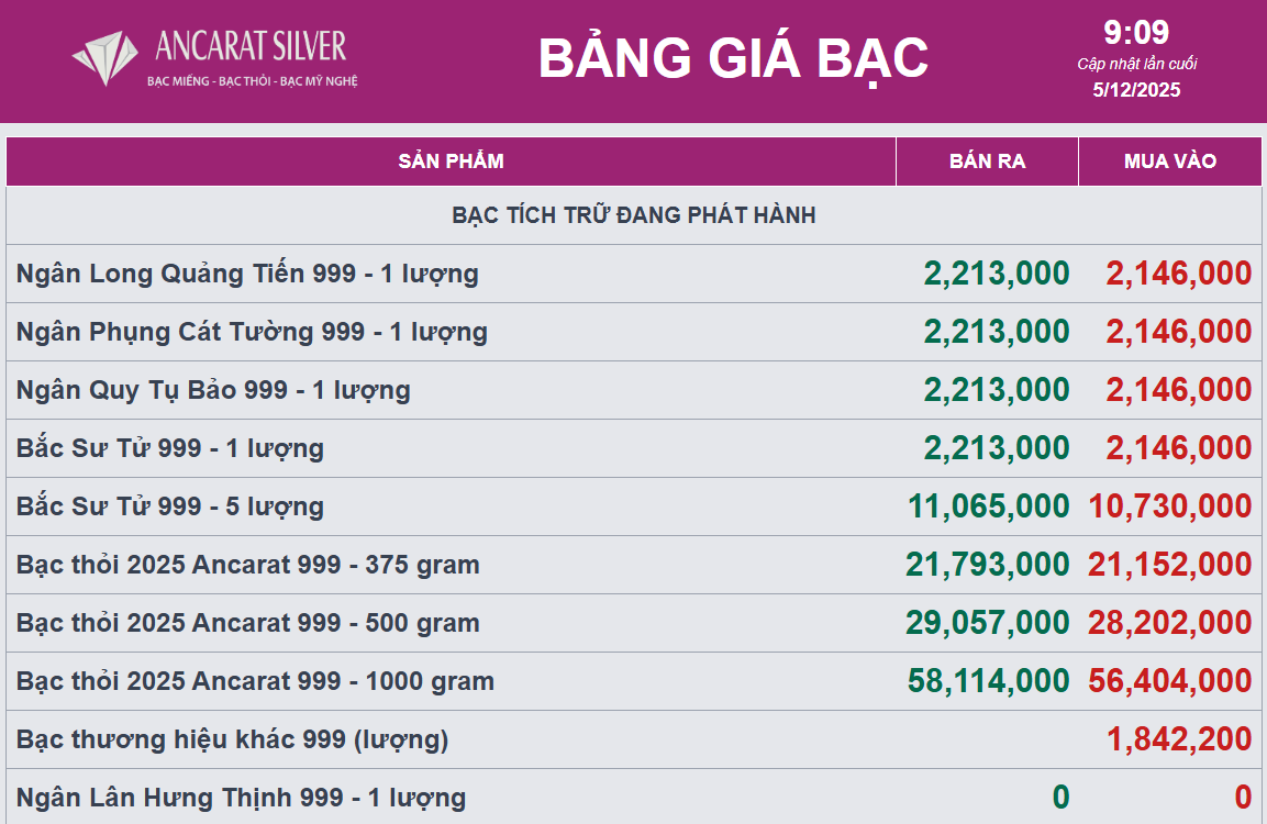 Giá bạc - Ảnh 1.