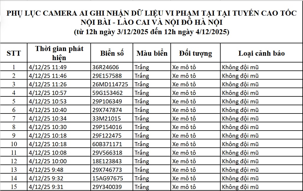 67 chủ xe máy, ô tô có biển số sau nhanh chóng nộp phạt nguội theo Nghị định 168- Ảnh 1.