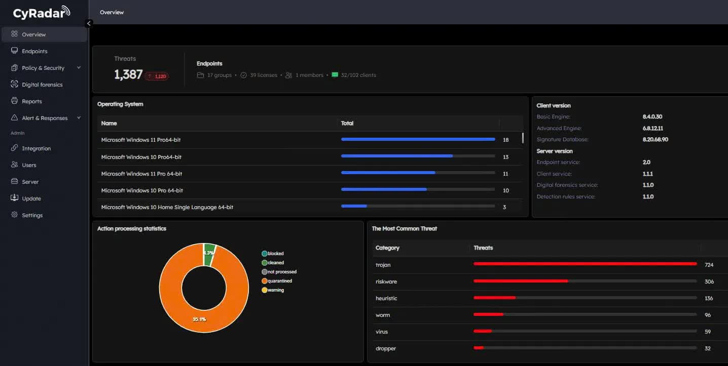 Sản phẩm "Made in Vietnam" lập kỳ tích, vượt qua hàng loạt các tên tuổi có máu mặt trên thế giới - Ảnh 2.