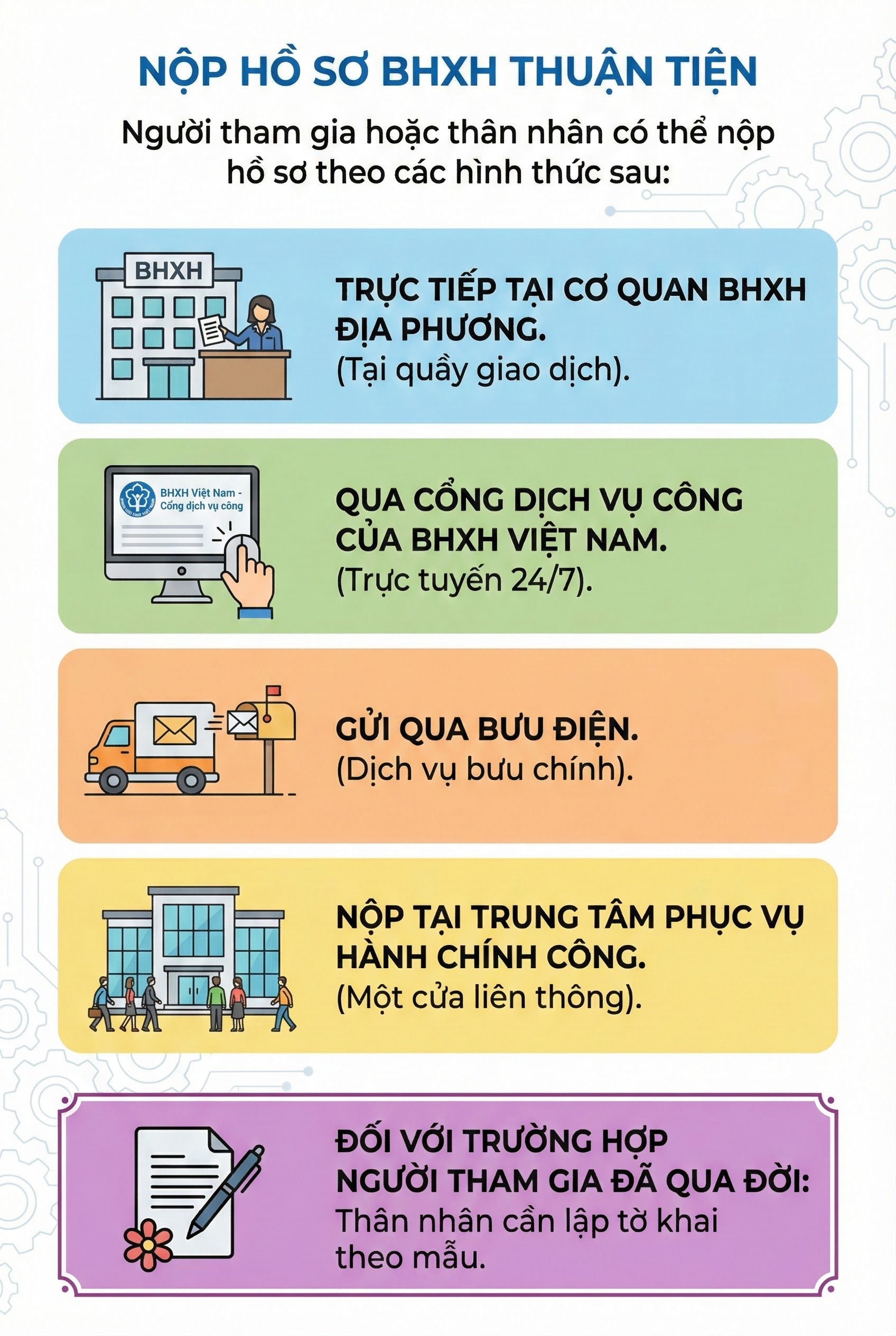Người dân có thể nhận được khoản tiền này trước ngày 31/12 tới đây, nắm rõ để không thiệt- Ảnh 1.