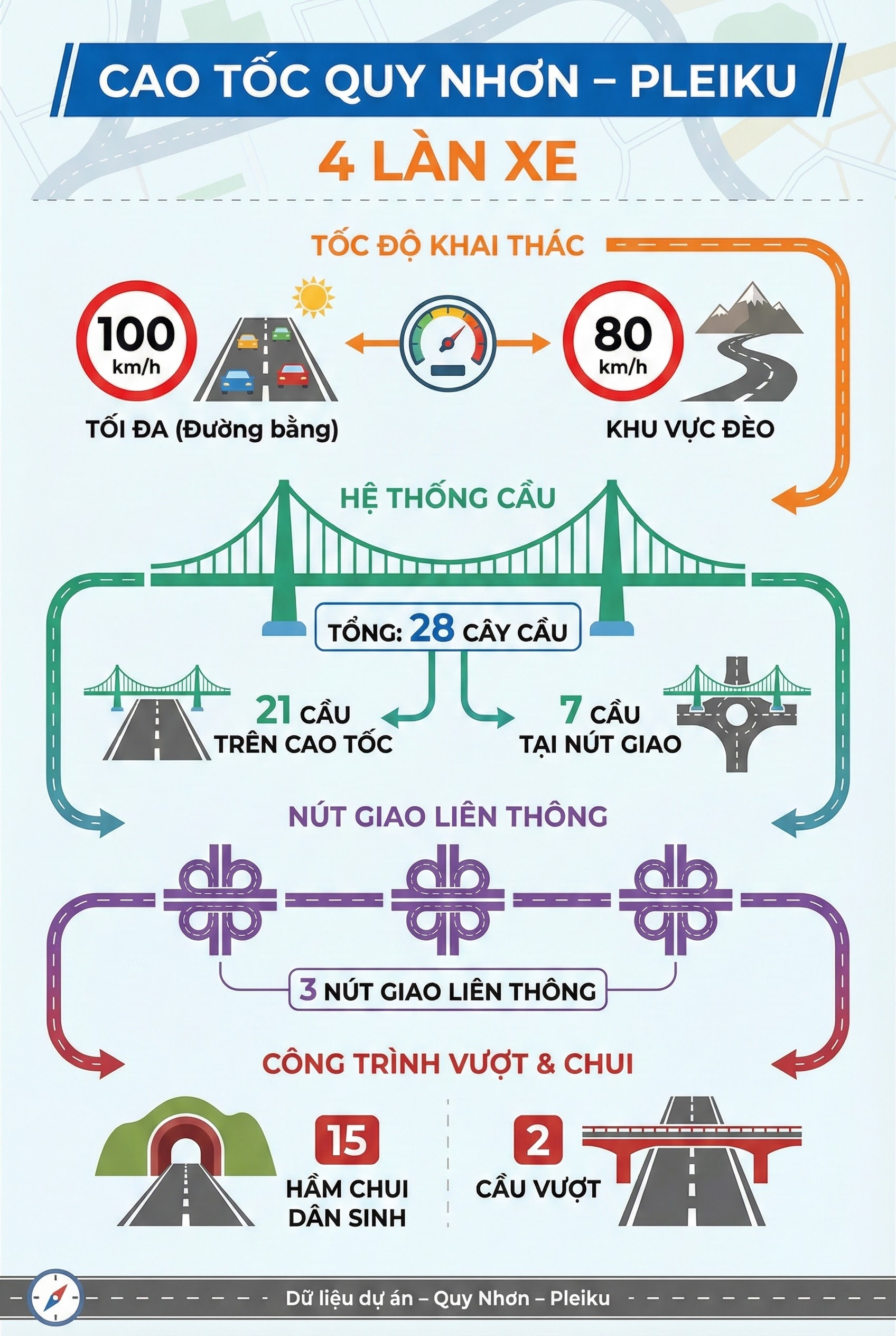 Con đường 44.000 tỷ đồng băng qua 2 con đèo hiểm trở nổi tiếng Việt Nam: Dài 125km, tốc độ 100km/h - Ảnh 2.