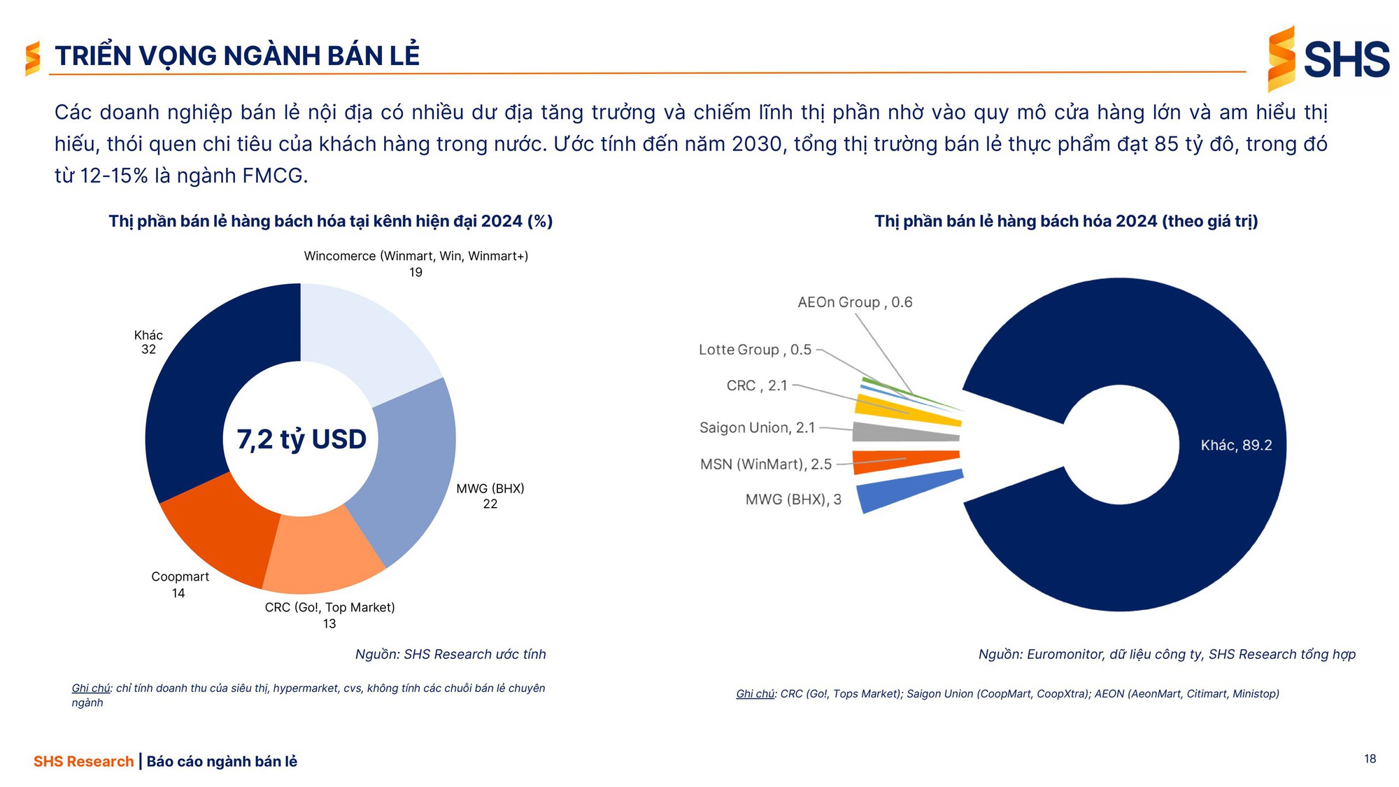 Nhà bán lẻ nội địa chiếm trọn "sân nhà": Sở hữu 81% số cửa hàng bán lẻ hiện đại, lấn át nhóm "đại gia" Nhật, Thái, Hàn - Ảnh 4.