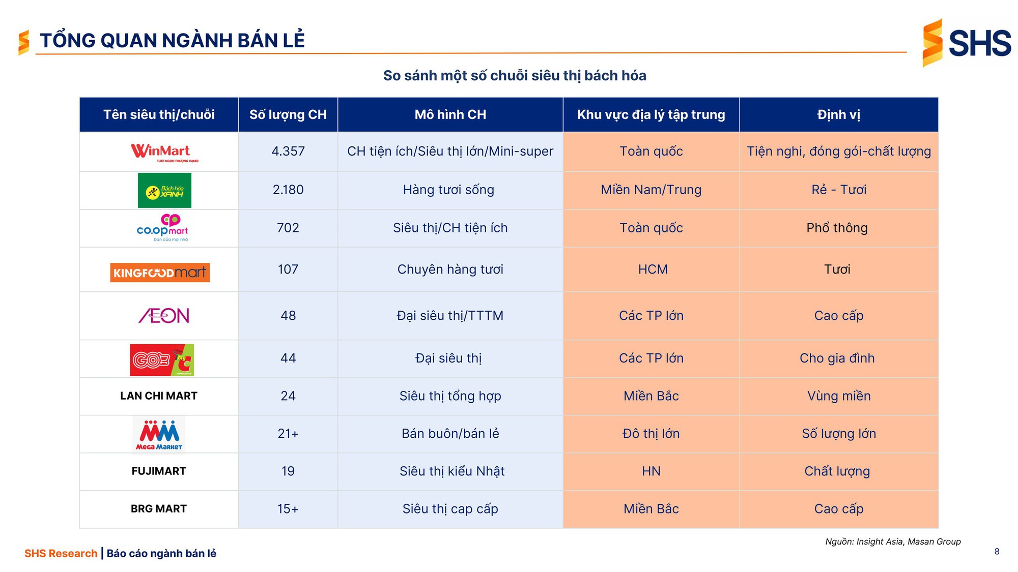 Nhà bán lẻ nội địa chiếm trọn "sân nhà": Sở hữu 81% số cửa hàng bán lẻ hiện đại, lấn át nhóm "đại gia" Nhật, Thái, Hàn - Ảnh 2.