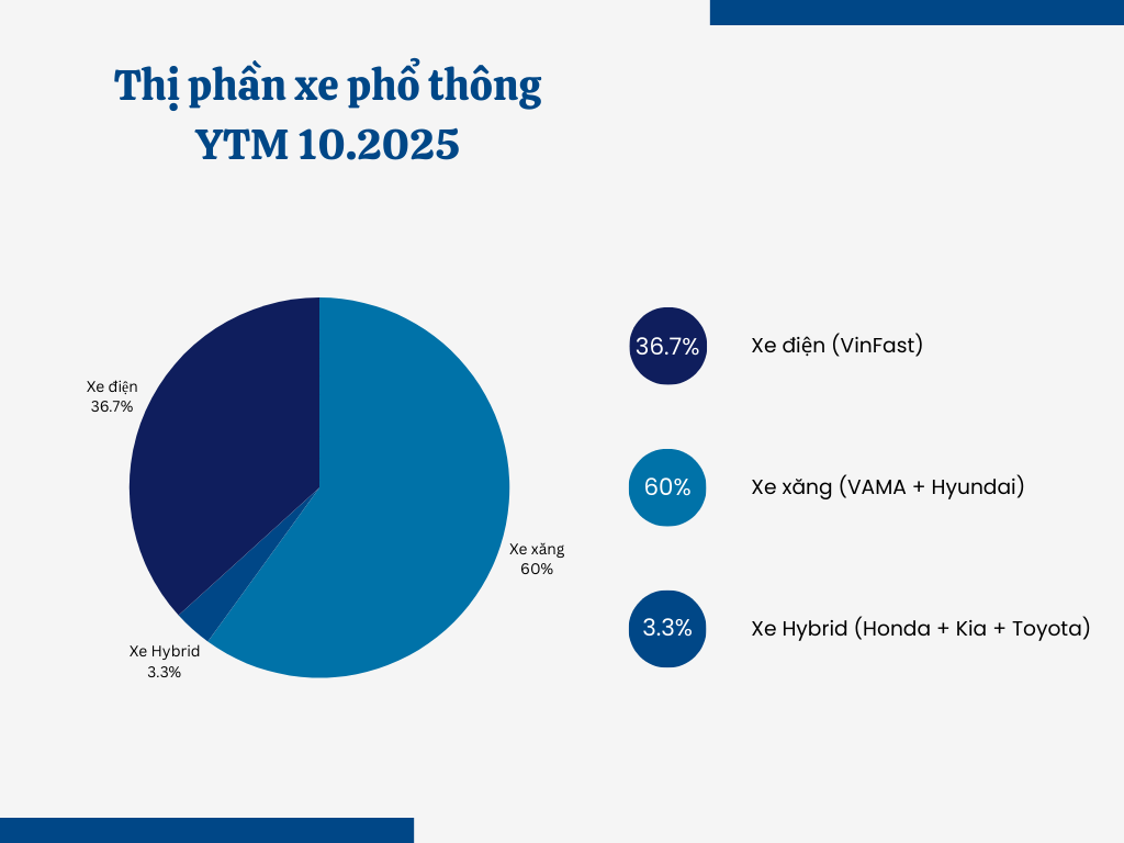 VinFast và các hãng xe ô tô ở thị trường Việt Nam sao thế? - Ảnh 2.