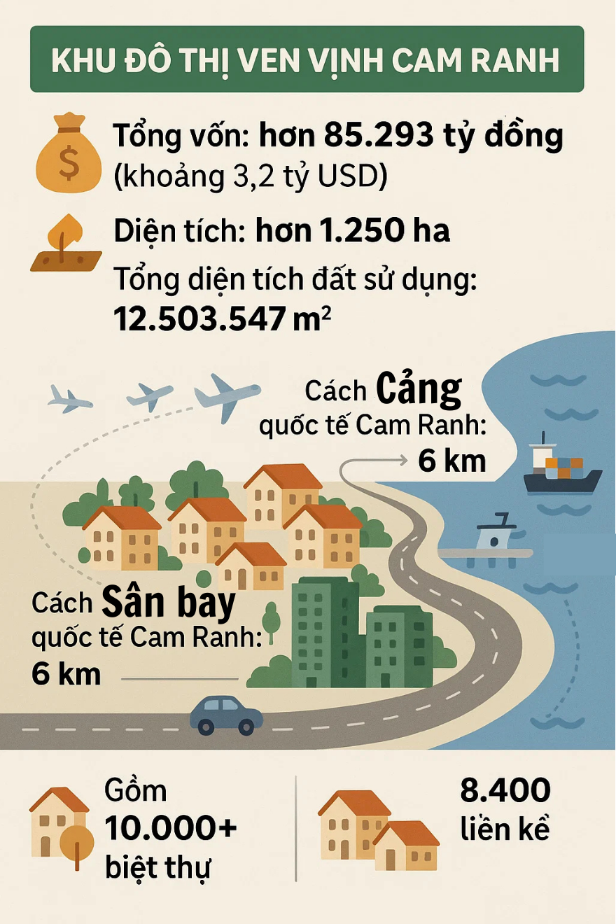 Ít ngày nữa, Vingroup chính thức 'động thổ' loạt công trình từ Bắc vào Nam, gồm cả dự án lớn nhất lịch sử - Ảnh 1.