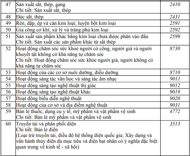 Vingroup điều chỉnh ngành nghề kinh doanh - Ảnh 1.