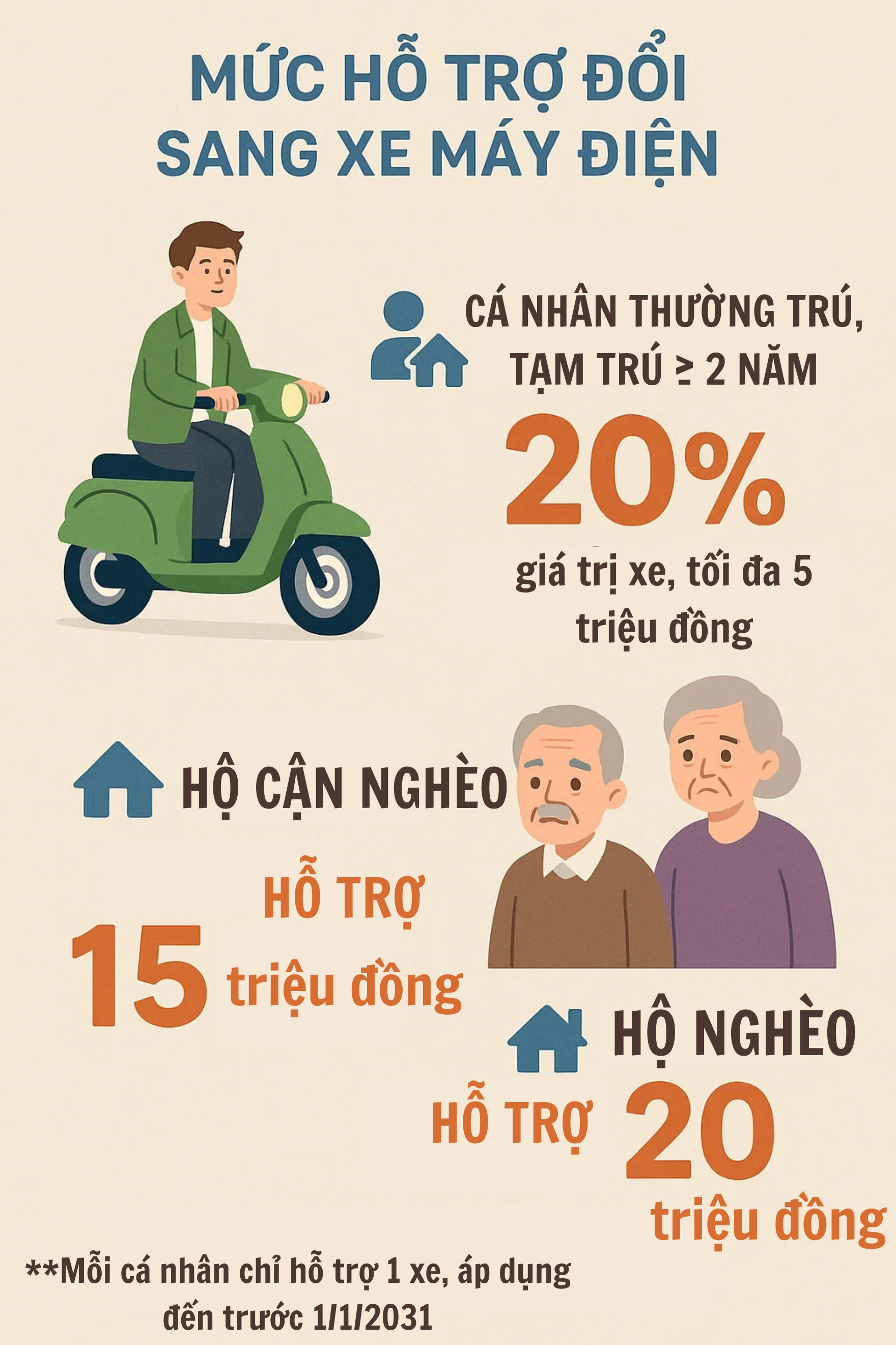 Đề xuất đặc biệt quan trọng, ảnh hưởng đến hàng trăm nghìn tài xế ô tô, xe máy xăng ở Hà Nội- Ảnh 1. Đề xuất đặc biệt quan trọng, ảnh hưởng đến hàng trăm nghìn tài xế ô tô, xe máy xăng ở Hà Nội- Ảnh 1.