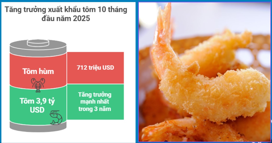 Ngành kinh tế tỷ đô bứt tốc ngoạn mục, Trung Quốc có đóng góp quan trọng nhất- Ảnh 1.