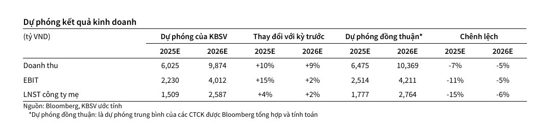 Dự án 1,5 tỷ USD Trump International Hưng Yên: KBC đã rót hơn 425 tỷ đồng, cần chờ bao nhiêu năm nữa?- Ảnh 5.