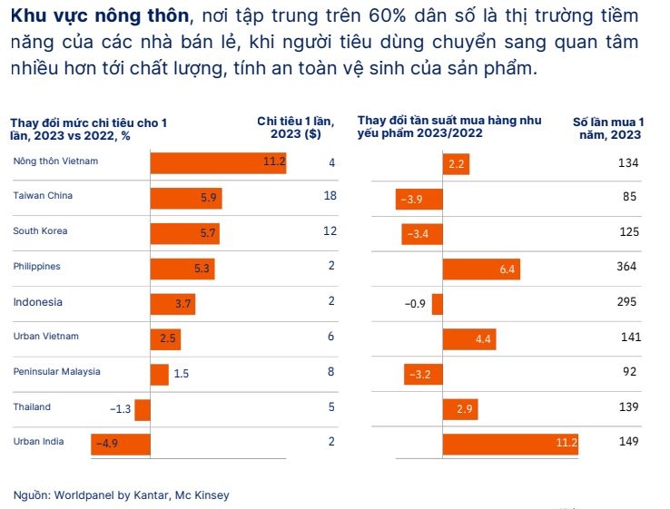 Tp.HCM, Hà Nội sắp "hít khói": Tốc độ sản sinh đại gia tỉnh lẻ gấp 2,3 lần, chiếm 53% người giàu cả nước, các ông lớn Masan, Bách Hóa Xanh đã chạy trước- Ảnh 2.