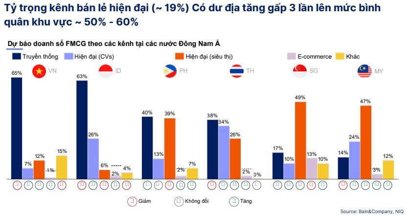 Tp.HCM, Hà Nội sắp "hít khói": Tốc độ sản sinh đại gia tỉnh lẻ gấp 2,3 lần, chiếm 53% người giàu cả nước, các ông lớn Masan, Bách Hóa Xanh đã chạy trước- Ảnh 3.