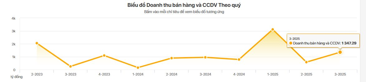 Dự án 1,5 tỷ USD Trump International Hưng Yên: KBC đã rót hơn 425 tỷ đồng, cần chờ bao nhiêu năm nữa?- Ảnh 3.
