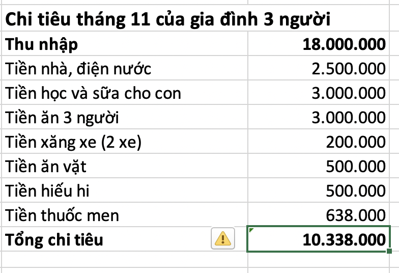 Gia đình 3 người thuê trọ ở Hà Nội: Thu nhập 18 triệu, tiết kiệm được 8 triệu nhờ 2 quy tắc “vàng”- Ảnh 1. Gia đình 3 người thuê trọ ở Hà Nội: Thu nhập 18 triệu, tiết kiệm được 8 triệu nhờ 2 quy tắc “vàng”- Ảnh 1.