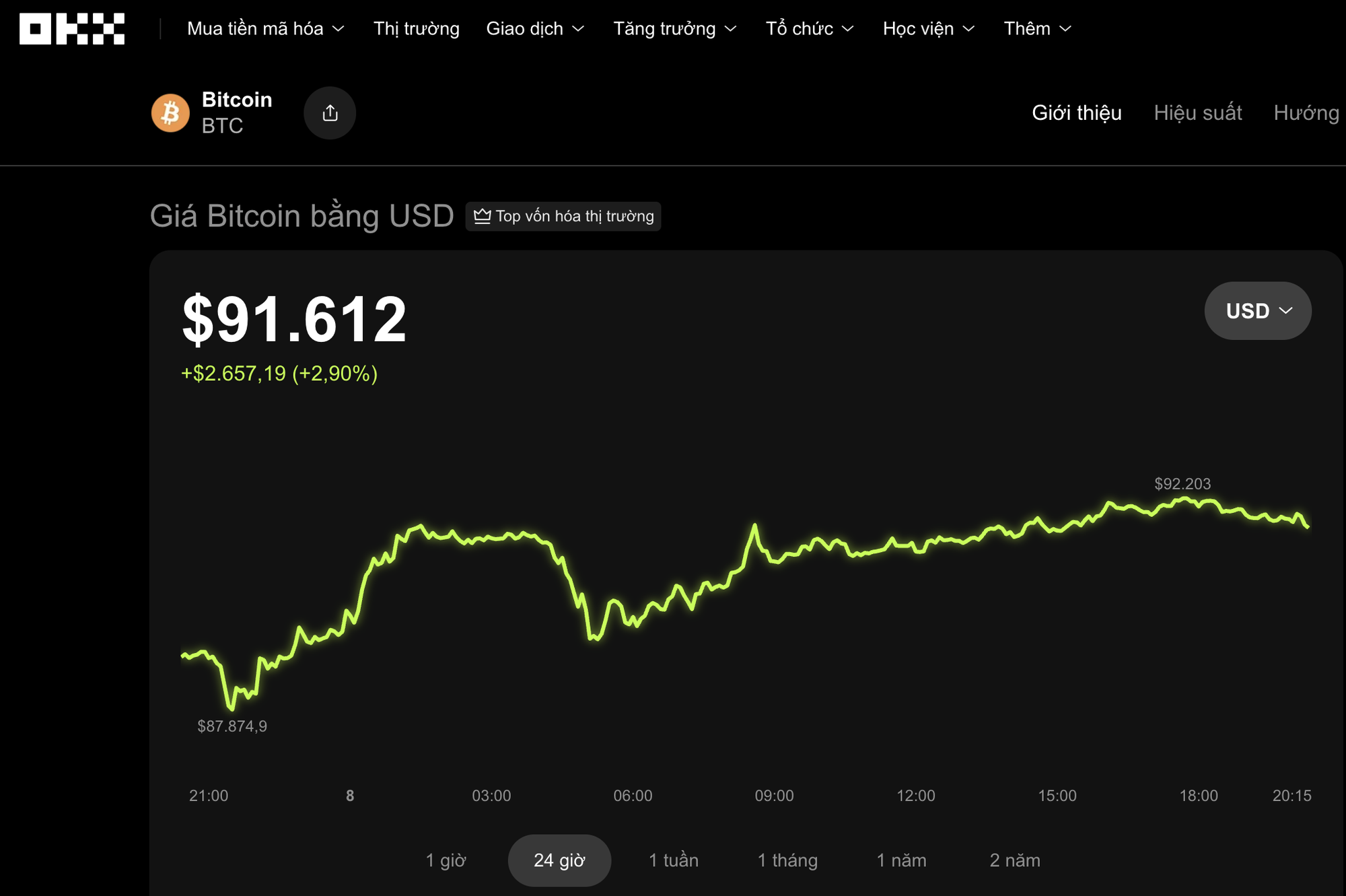 Thị trường tiền số hôm nay: Bitcoin có thể chạm 95 . 000 USD hay giảm về 80 . 000 USD - Ảnh 2.