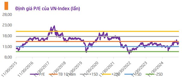 CTCK dự báo 3 kịch bản cho VN-Index tháng 12, chỉ tên nhóm cổ phiếu có triển vọng tích cực- Ảnh 2.
