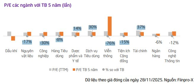 CTCK dự báo 3 kịch bản cho VN-Index tháng 12, chỉ tên nhóm cổ phiếu có triển vọng tích cực- Ảnh 3.