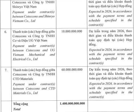 Coteccons dự kiến phát hành tối đa 1.400 tỷ đồng trái phiếu- Ảnh 3.