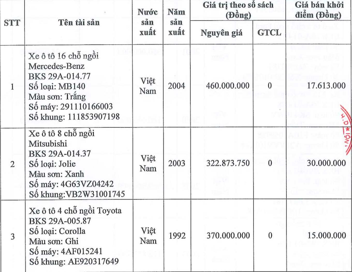 Loạt ô tô giá siêu rẻ, chỉ từ 15 triệu đồng, Mercedes-Benz chào bán hơn 17 triệu đồng- Ảnh 1.
