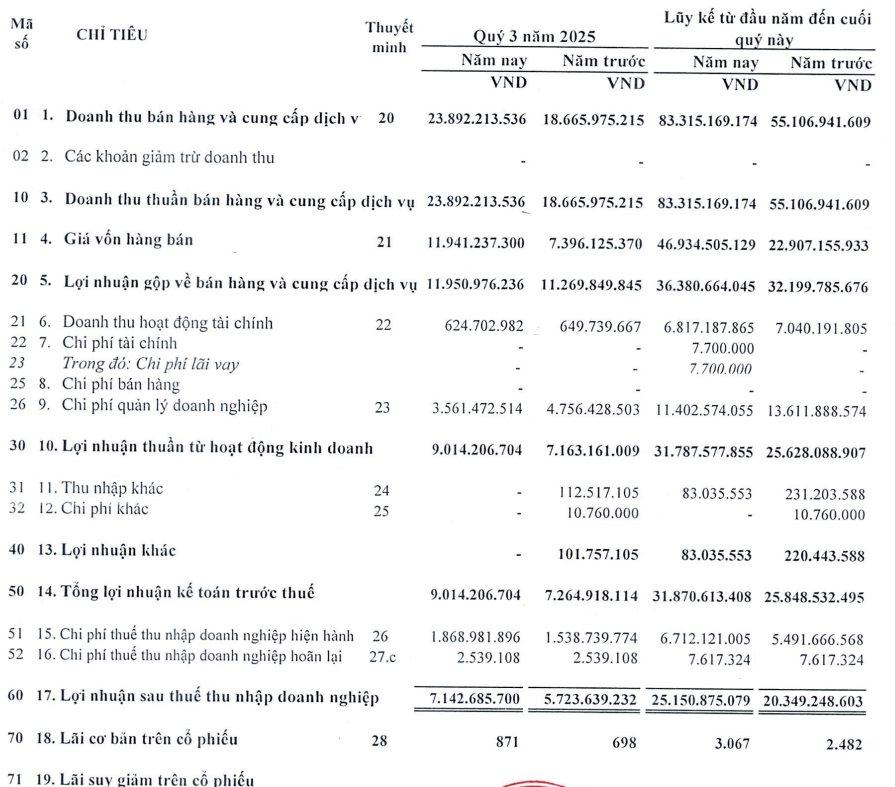 Một DN sắp chốt danh sách trả cổ tức bằng tiền tỷ lệ 20%- Ảnh 2.