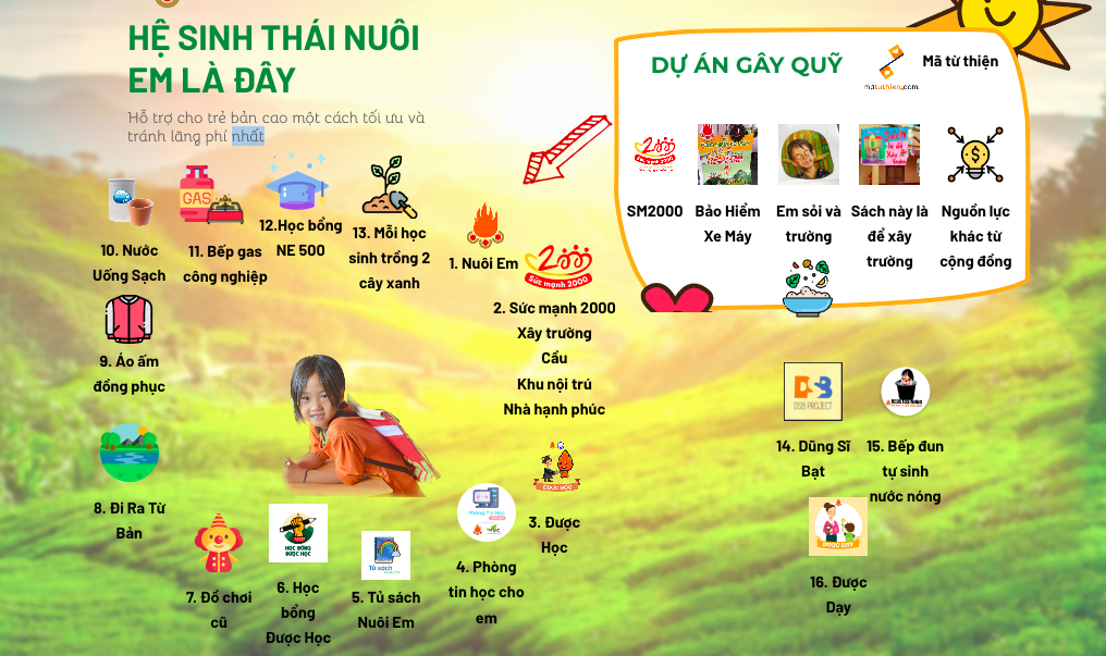 Bất ngờ với Hệ sinh thái nuôi em của ông Hoàng Hoa Trung và các dự án thiện nguyện - Ảnh 2. Bất ngờ với Hệ sinh thái nuôi em của ông Hoàng Hoa Trung và các dự án thiện nguyện - Ảnh 2.