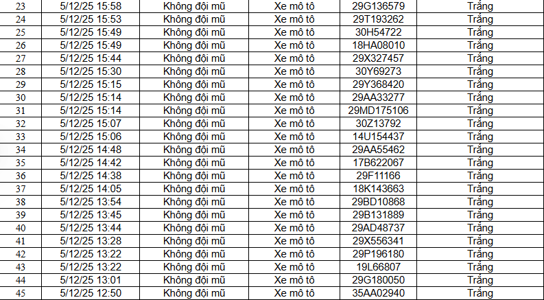 94 chủ xe máy, ô tô có biển số sau nhanh chóng nộp phạt nguội theo Nghị định 168- Ảnh 2.