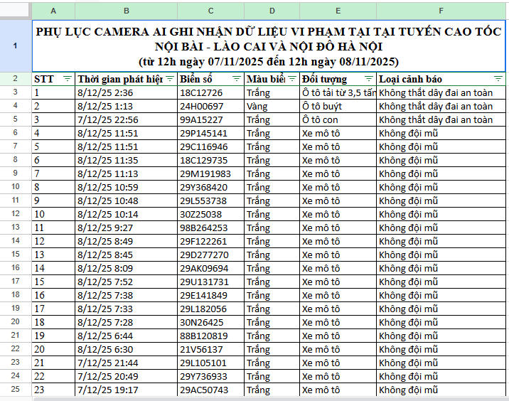 156 xe chạy quá tốc độ, vượt đèn đỏ tại Hà Nội có biển số sau nhanh chóng nộp phạt nguội theo Nghị định 168- Ảnh 3. 156 xe chạy quá tốc độ, vượt đèn đỏ tại Hà Nội có biển số sau nhanh chóng nộp phạt nguội theo Nghị định 168- Ảnh 3.