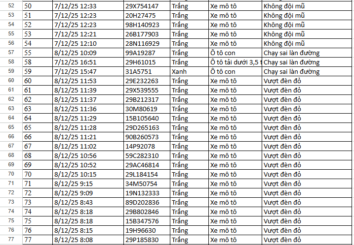 156 xe chạy quá tốc độ, vượt đèn đỏ tại Hà Nội có biển số sau nhanh chóng nộp phạt nguội theo Nghị định 168- Ảnh 5. 156 xe chạy quá tốc độ, vượt đèn đỏ tại Hà Nội có biển số sau nhanh chóng nộp phạt nguội theo Nghị định 168- Ảnh 5.