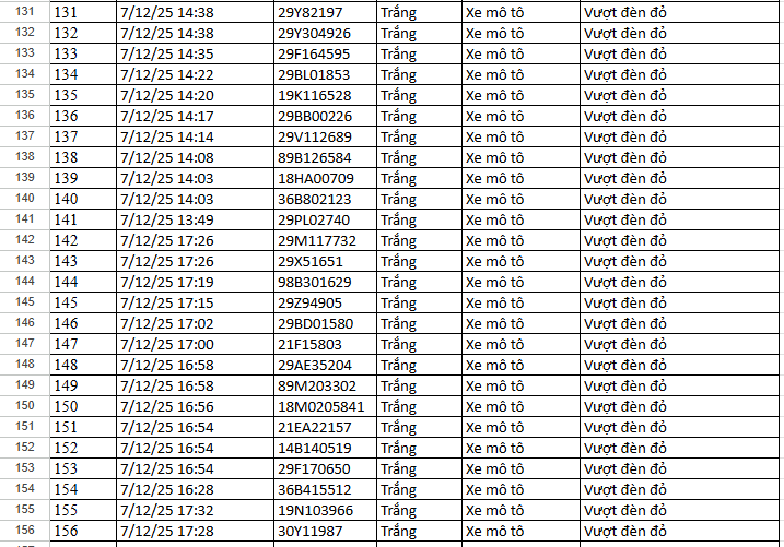 156 xe chạy quá tốc độ, vượt đèn đỏ tại Hà Nội có biển số sau nhanh chóng nộp phạt nguội theo Nghị định 168- Ảnh 8. 156 xe chạy quá tốc độ, vượt đèn đỏ tại Hà Nội có biển số sau nhanh chóng nộp phạt nguội theo Nghị định 168- Ảnh 8.