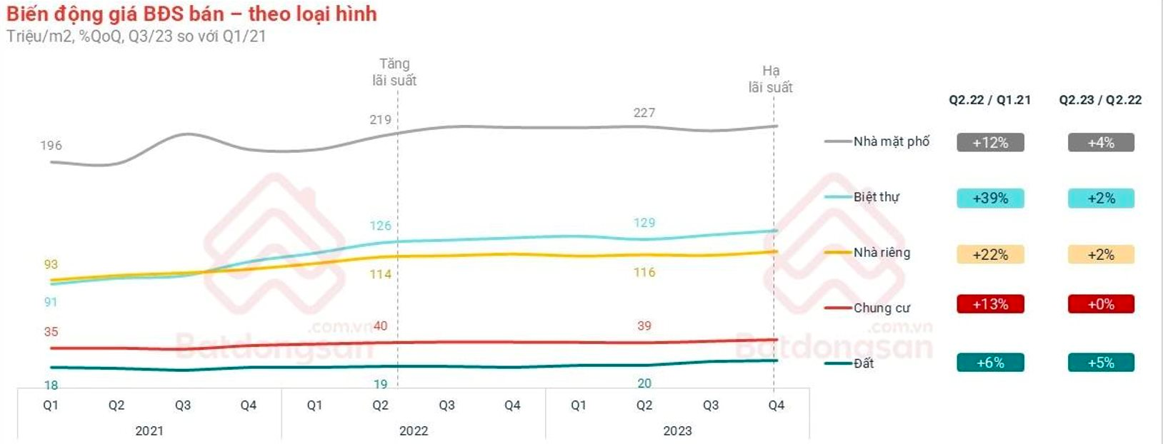 "Năm 2026 sẽ là thời điểm thị trường BĐS phân hóa rõ nét và đi vào quỹ đạo ổn định"- Ảnh 2.